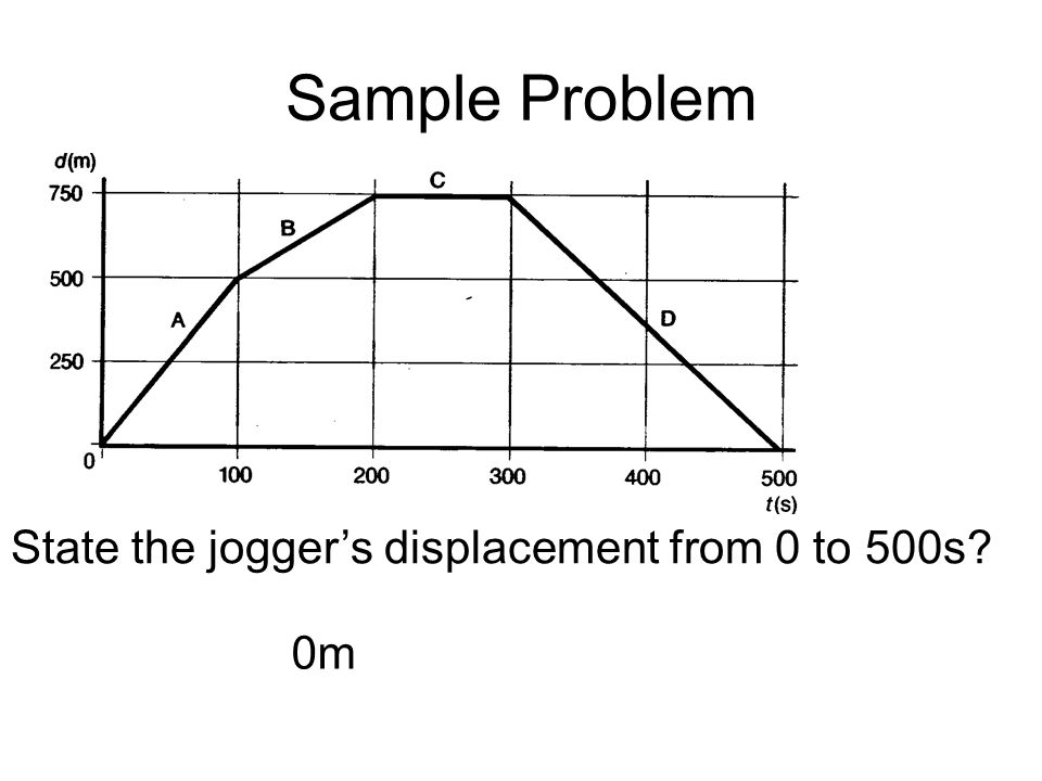 Sample Problem State the jogger’s displacement from 0 to 500s 0m