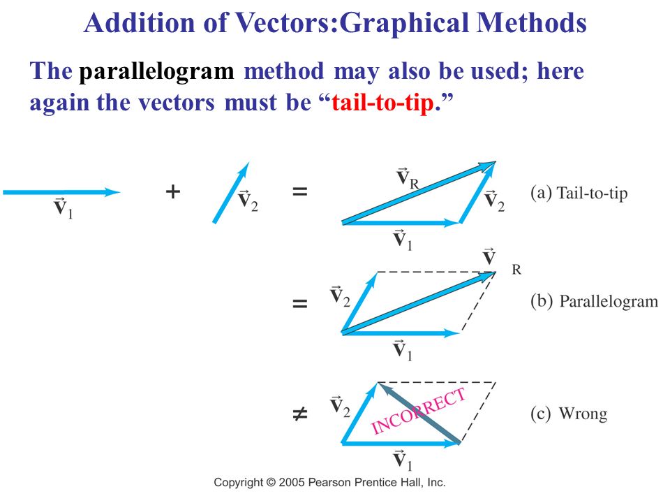Aim What Are Scalars And Vectors Do Now Find The X And Y Aim What Are Scalars And Vectors Do Now Find The X And Y