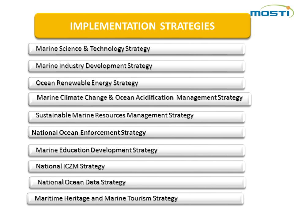 IMPLEMENTATION STRATEGIES Marine Science & Technology Strategy Marine Industry Development Strategy Ocean Renewable Energy Strategy Marine Climate Change & Ocean Acidification Management Strategy Sustainable Marine Resources Management Strategy National Ocean Enforcement Strategy Marine Education Development Strategy National ICZM Strategy Maritime Heritage and Marine Tourism Strategy National Ocean Data Strategy