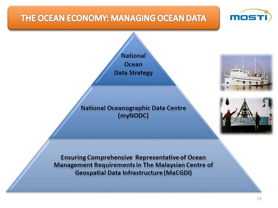 National Ocean Data Strategy National Oceanographic Data Centre (myNODC) Ensuring Comprehensive Representative of Ocean Management Requirements in The Malaysian Centre of Geospatial Data Infrastructure (MaCGDI) 13