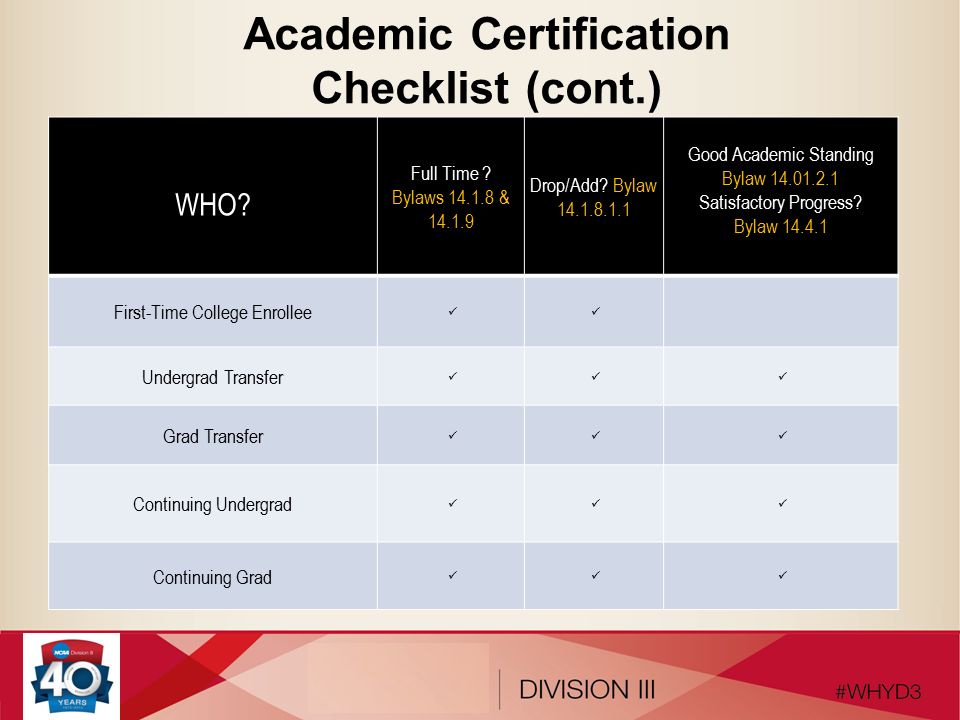 Academic Certification Checklist (cont.) WHO. Full Time .
