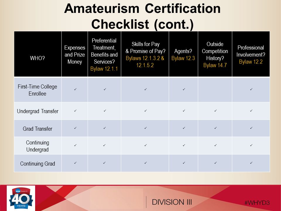Amateurism Certification Checklist (cont.) WHO.