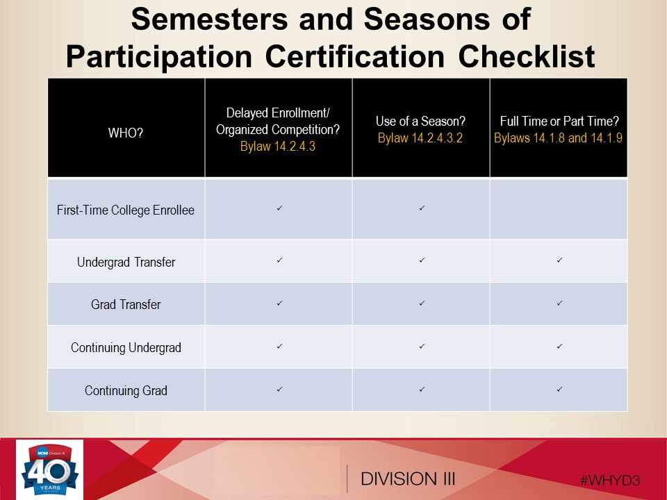 Semesters and Seasons of Participation Certification Checklist WHO.