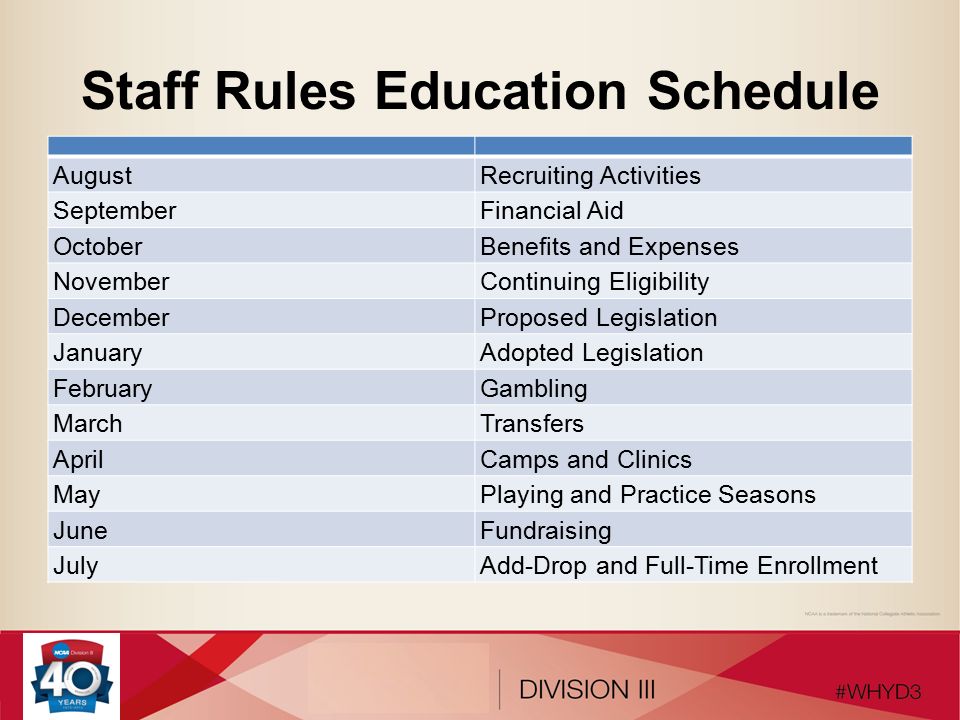 Staff Rules Education Schedule AugustRecruiting Activities SeptemberFinancial Aid OctoberBenefits and Expenses NovemberContinuing Eligibility DecemberProposed Legislation JanuaryAdopted Legislation FebruaryGambling MarchTransfers AprilCamps and Clinics MayPlaying and Practice Seasons JuneFundraising JulyAdd-Drop and Full-Time Enrollment
