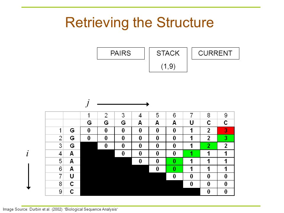 Retrieving the Structure j i Image Source: Durbin et al.