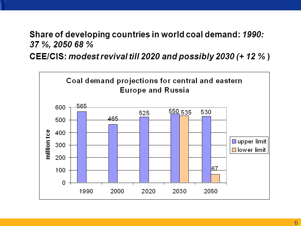 6 Share of developing countries in world coal demand: 1990: 37 %, % CEE/CIS: modest revival till 2020 and possibly 2030 (+ 12 % )