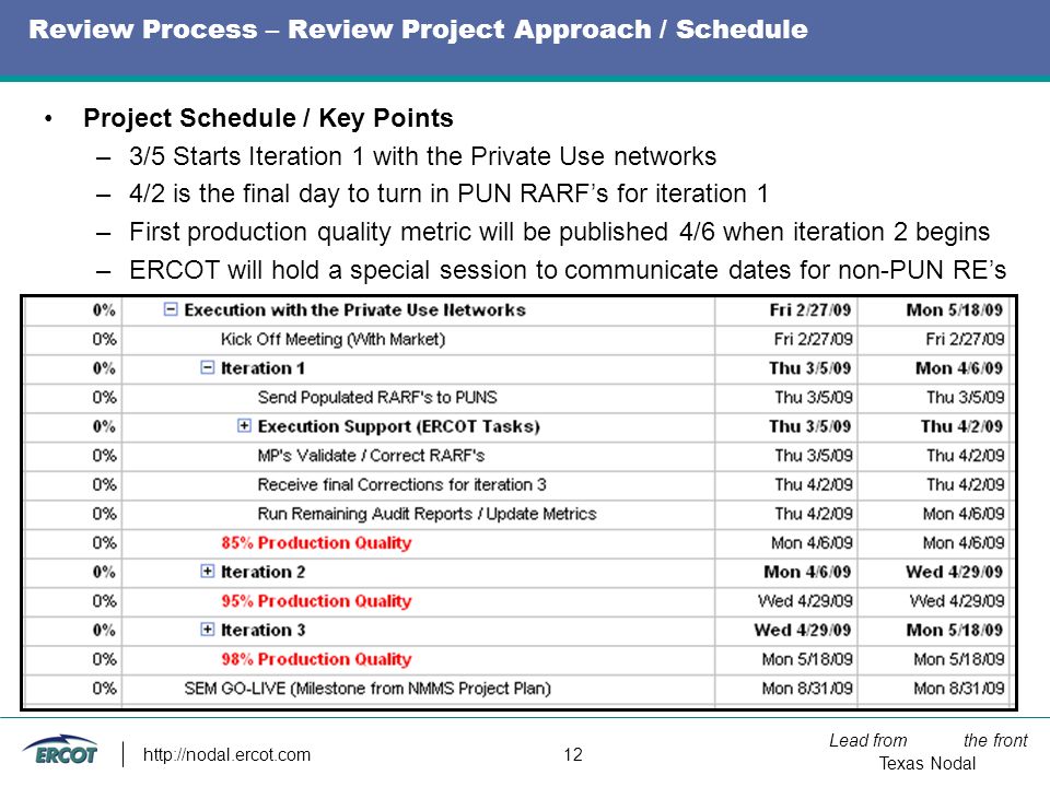 Lead from the front Texas Nodal   12 Review Process – Review Project Approach / Schedule Project Schedule / Key Points –3/5 Starts Iteration 1 with the Private Use networks –4/2 is the final day to turn in PUN RARF’s for iteration 1 –First production quality metric will be published 4/6 when iteration 2 begins –ERCOT will hold a special session to communicate dates for non-PUN RE’s