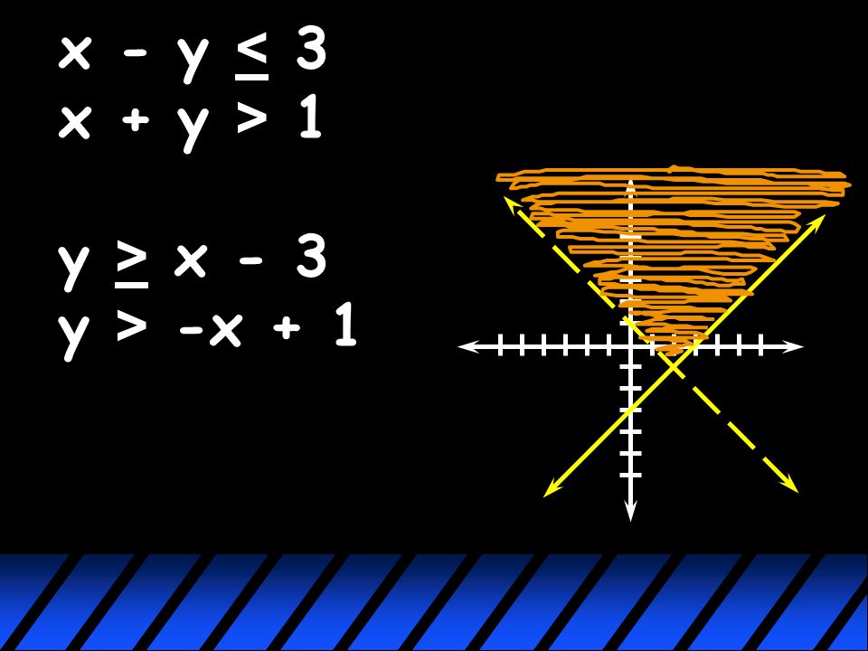 > y > x - 6 > y > -2x + 3