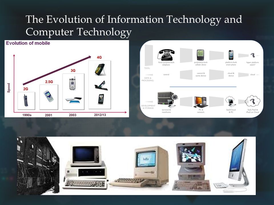 The Evolution of Information Technology and Computer Technology