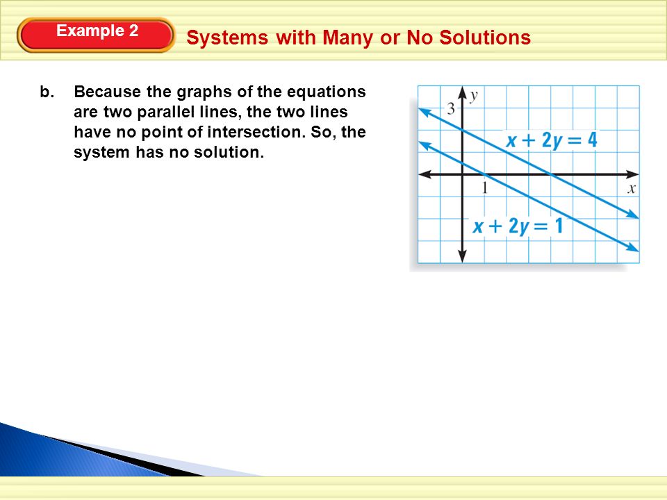Example 2 b.Because the graphs of the equations are two parallel lines, the two lines have no point of intersection.