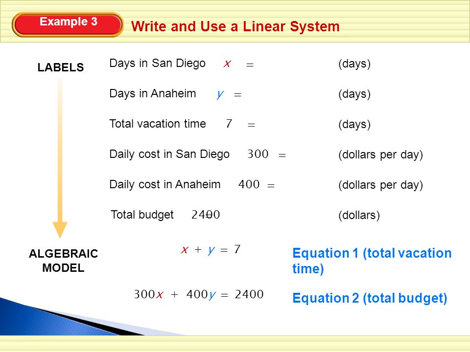Write and Use a Linear System Example 3 LABELS Days in San Diego x = (days) Days in Anaheim y = (days) Total vacation time 7 = (dollars per day) Daily cost in San Diego 300 = (dollars per day) Daily cost in Anaheim 400 = (days) Total budget 2400 = (dollars) ALGEBRAIC MODEL Equation 1 (total vacation time) 7 = x + y Equation 2 (total budget) 2400 = 300x + 400y
