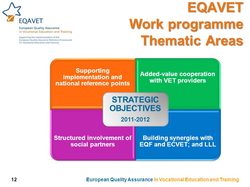 EQAVET Work programme Thematic Areas Supporting implementation and national reference points Added-value cooperation with VET providers Structured involvement of social partners Building synergies with EQF and ECVET; and LLL STRATEGIC OBJECTIVES European Quality Assurance in Vocational Education and Training