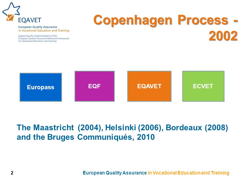 The Maastricht (2004), Helsinki (2006), Bordeaux (2008) and the Bruges Communiqués, 2010 Copenhagen Process European Quality Assurance in Vocational Education and Training Europass EQFEQAVETECVET