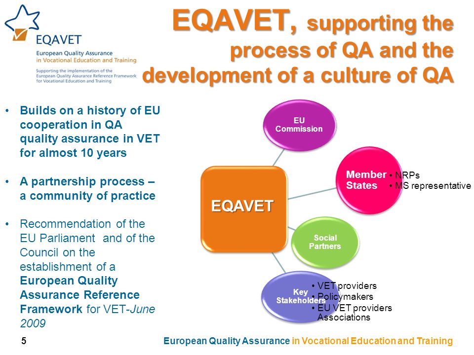 EQAVET, supporting the process of QA and the development of a culture of QA 5European Quality Assurance in Vocational Education and Training EU Commission Member States NRPs MS representative Social Partners Key Stakeholders VET providers Policymakers EU VET providers AssociationsEQAVET Builds on a history of EU cooperation in QA quality assurance in VET for almost 10 years A partnership process – a community of practice Recommendation of the EU Parliament and of the Council on the establishment of a European Quality Assurance Reference Framework for VET-June 2009