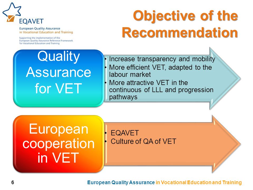 Objective of the Recommendation Increase transparency and mobility More efficient VET, adapted to the labour market More attractive VET in the continuous of LLL and progression pathways Quality Assurance for VET EQAVET Culture of QA of VET European cooperation in VET 6European Quality Assurance in Vocational Education and Training