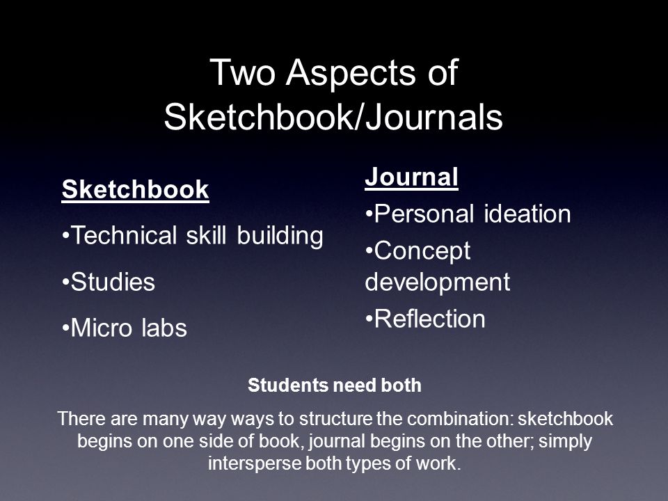 Two Aspects of Sketchbook/Journals Journal Personal ideation Concept development Reflection Sketchbook Technical skill building Studies Micro labs Students need both There are many way ways to structure the combination: sketchbook begins on one side of book, journal begins on the other; simply intersperse both types of work.