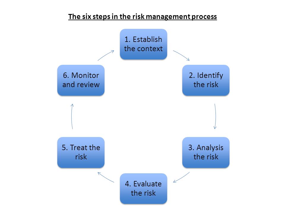 Cert III in Fitness SISXRSK301A Undertake risk analysis of activities. -  ppt download