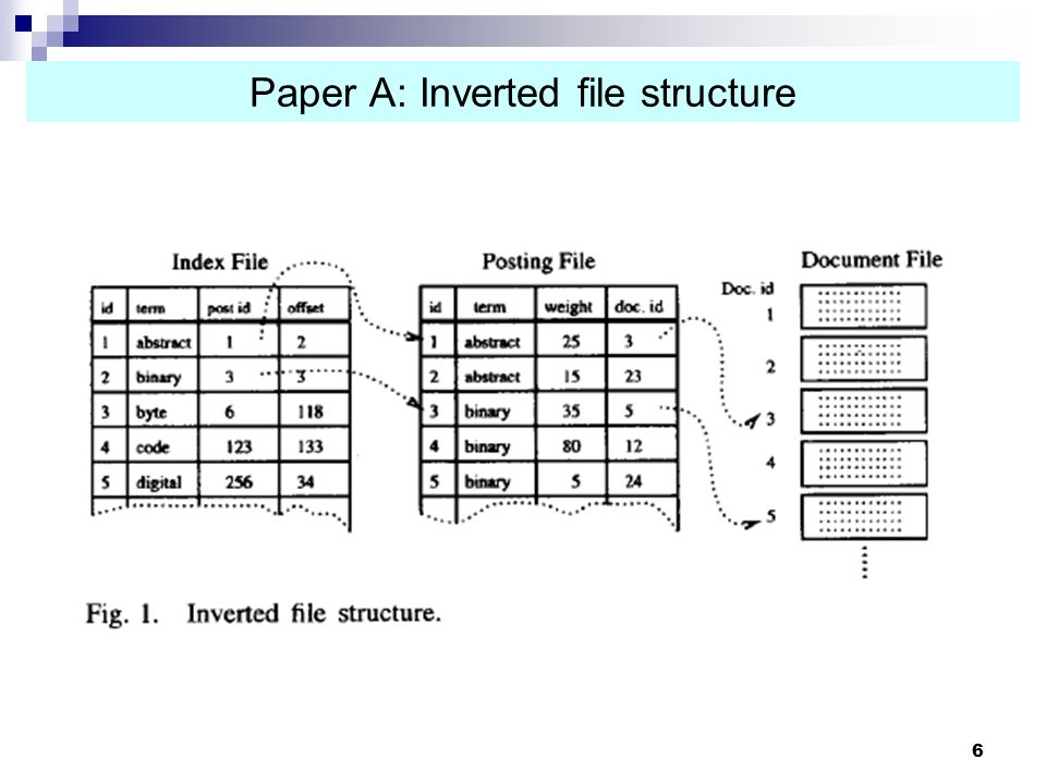 Parallel and Distributed IR. 2 Papers on Parallel and Distributed IR  Introduction Paper A: Inverted file partitioning schemes in Multiple Disk  Systems. - ppt download