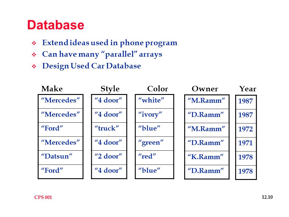 cps todays topics java information retrieval upcoming database database ideas