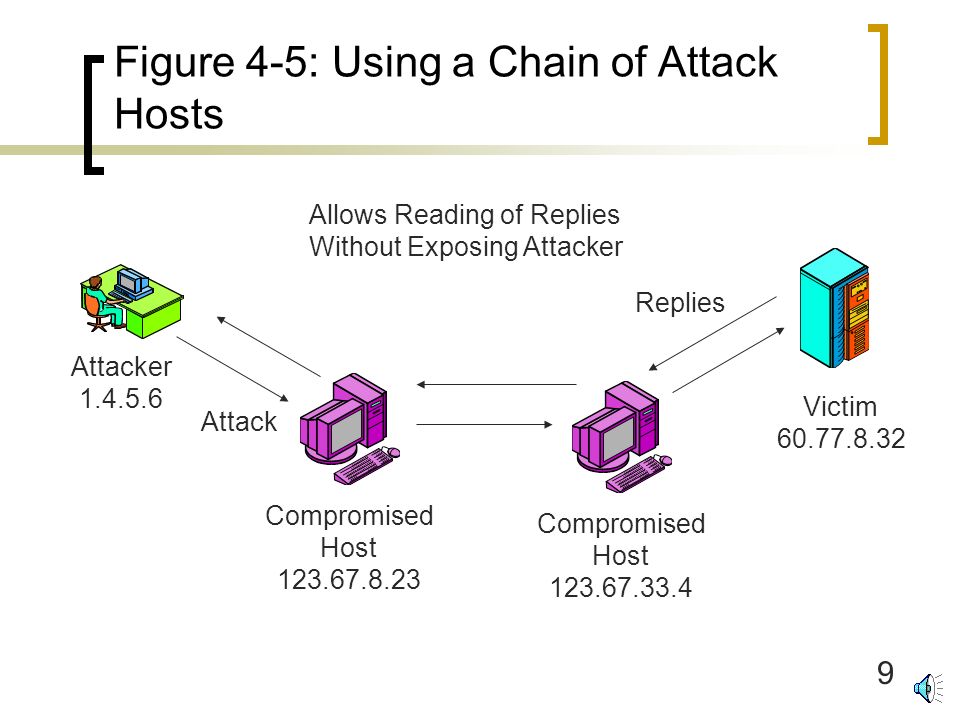 8 Figure 4-1: Targeted System Penetration (Break-In Attacks) IP Address Spoofing (Figure 3-17)  Put false IP addresses in outgoing attack packets Attacker is blind to replies  Use series of attack platforms (Figure 4-5)