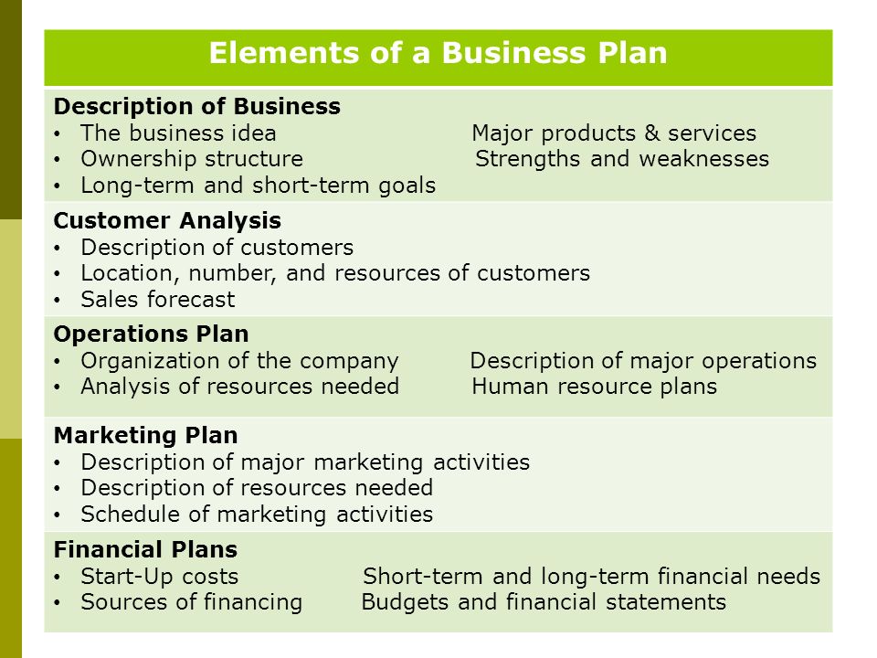 Short описание. Business Plan description. Business Plan description and Business structure. The elements of Business Plan. Making a Business Plan.