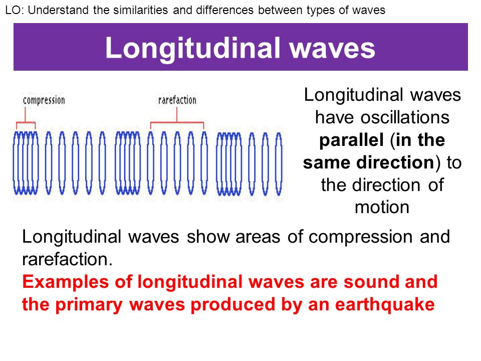 Image result for types of waves, longitudinal