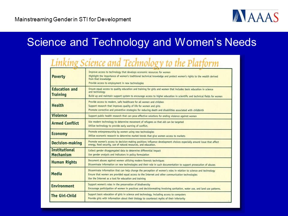 Mainstreaming Gender in STI for Development Science and Technology and Women’s Needs