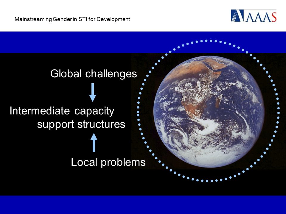 Mainstreaming Gender in STI for Development Global challenges Intermediate capacity support structures Local problems