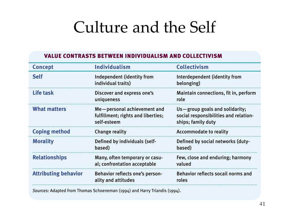 41 Culture and the Self
