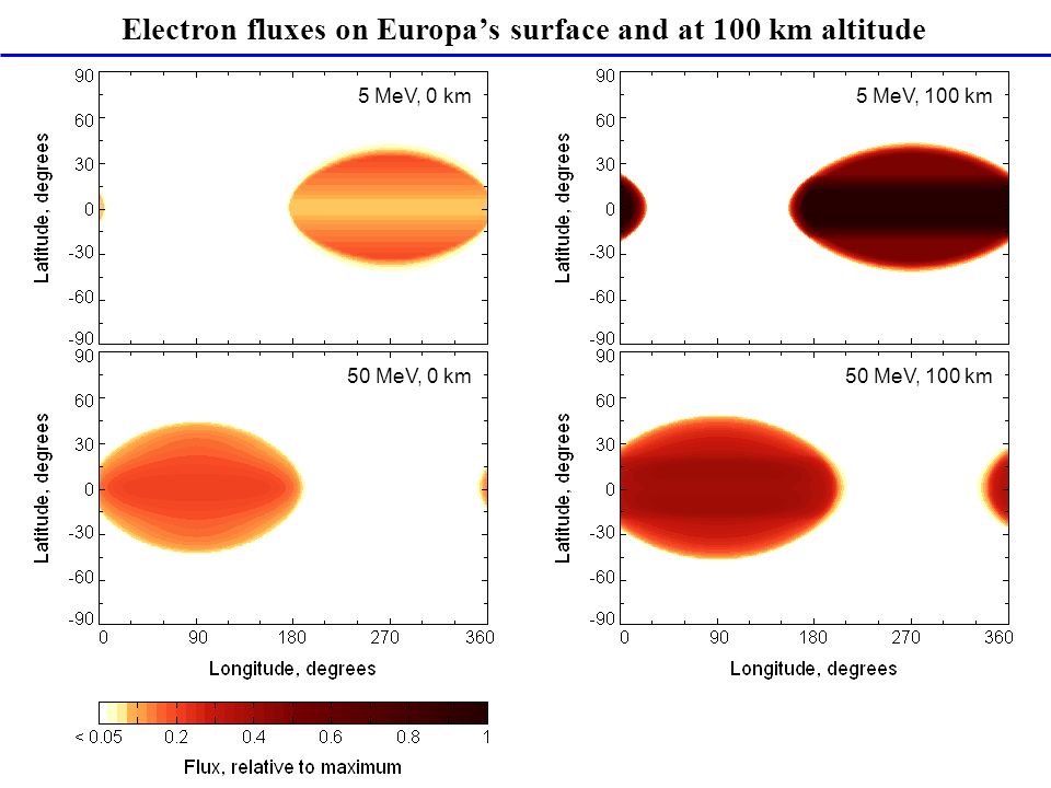 Electron fluxes on Europa’s surface and at 100 km altitude 50 MeV, 100 km 5 MeV, 100 km5 MeV, 0 km 50 MeV, 0 km