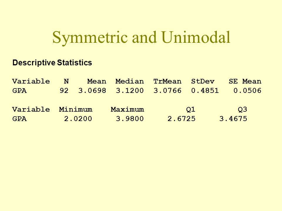Descriptive Statistics Variable N Mean Median TrMean StDev SE Mean GPA Variable Minimum Maximum Q1 Q3 GPA