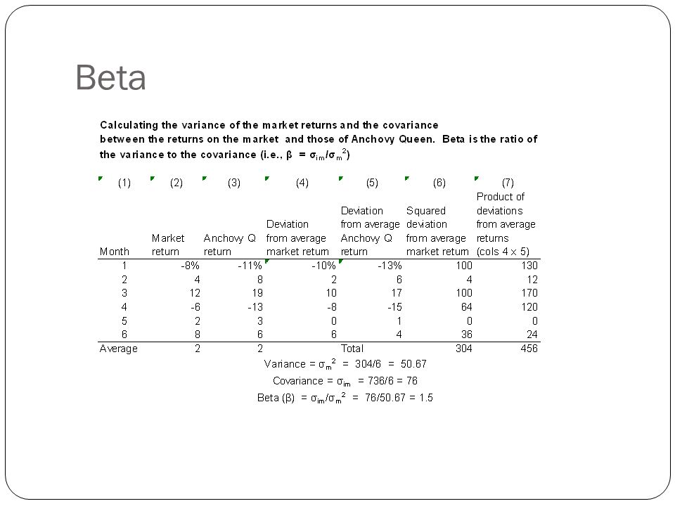 Ford beta coefficient #6