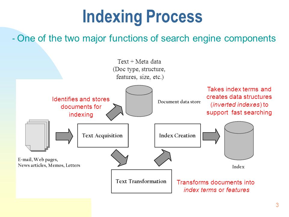 Process components. Indexing. Crawler based search engines. Indexer картинка. Crawler и Indexer.