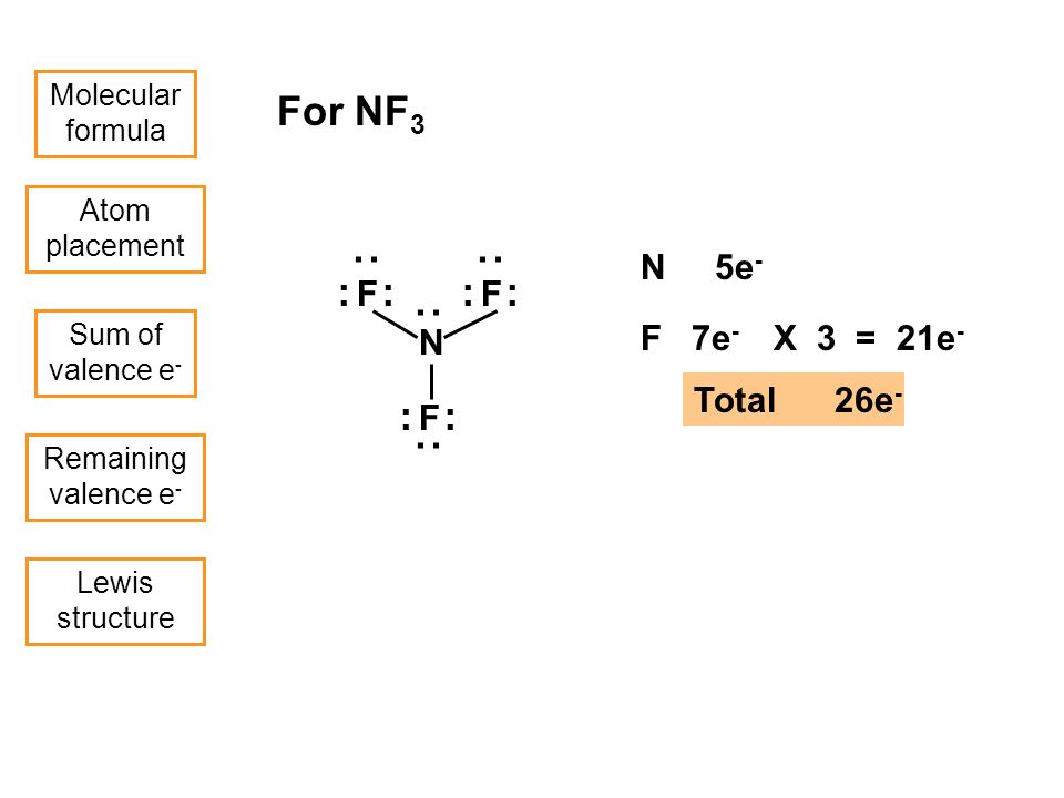 Molecular formula Atom placement Sum of valence e - Remaining valence e - L...