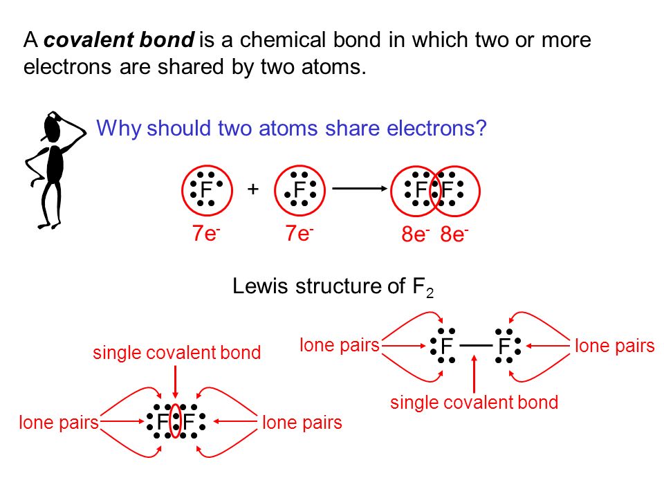 Covalent bonding. Chemical bonding. Chemical bonding Basic Concepts. Types of Bonds.