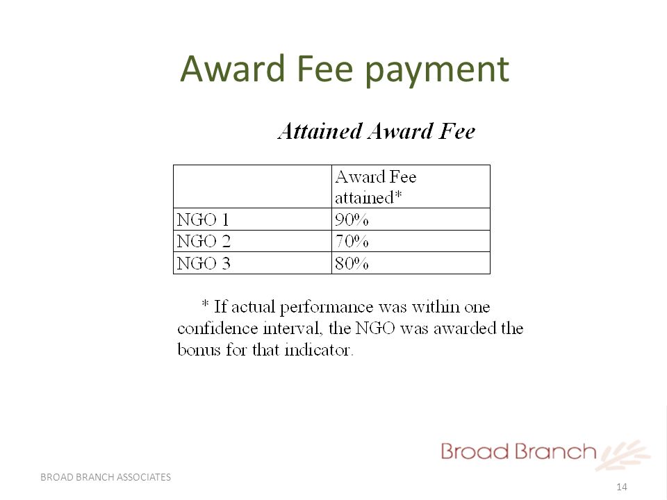 14 BROAD BRANCH ASSOCIATES Award Fee payment