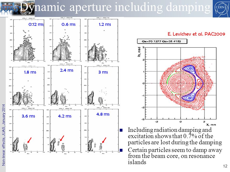 Non-linear effects, JUAS, January Dynamic aperture including damping 0.12 ms0.6 ms1.2 ms 1.8 ms 2.4 ms 3 ms 3.6 ms4.2 ms 4.8 ms E.