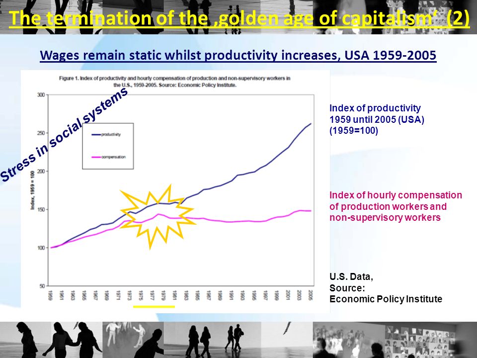 Index of productivity 1959 until 2005 (USA) (1959=100) Index of hourly compensation of production workers and non-supervisory workers U.S.