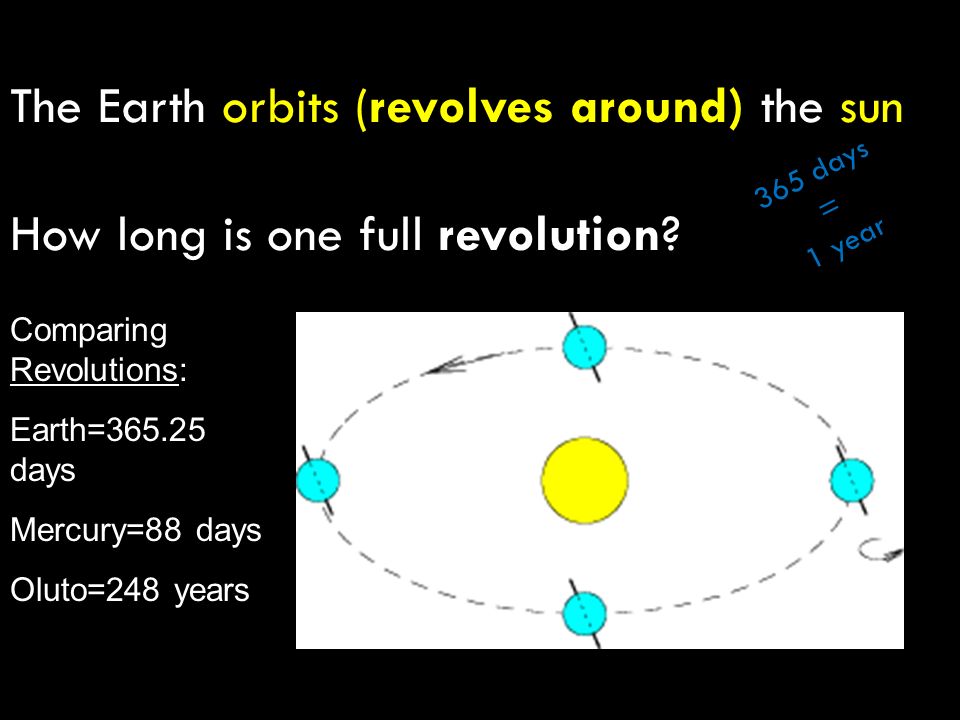 The Earth orbits (revolves around) the sun How long is one full revolution.