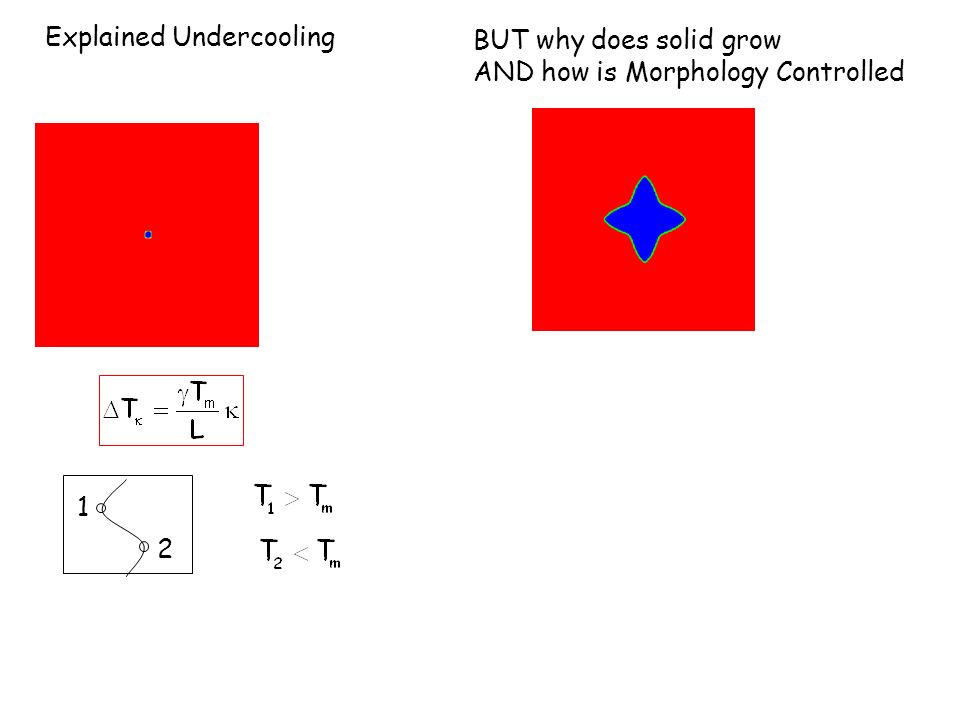 1 2 Explained Undercooling BUT why does solid grow AND how is Morphology Controlled