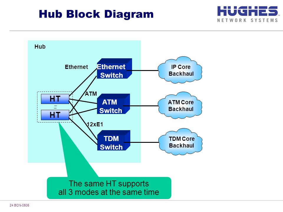 Ethernet hub схема