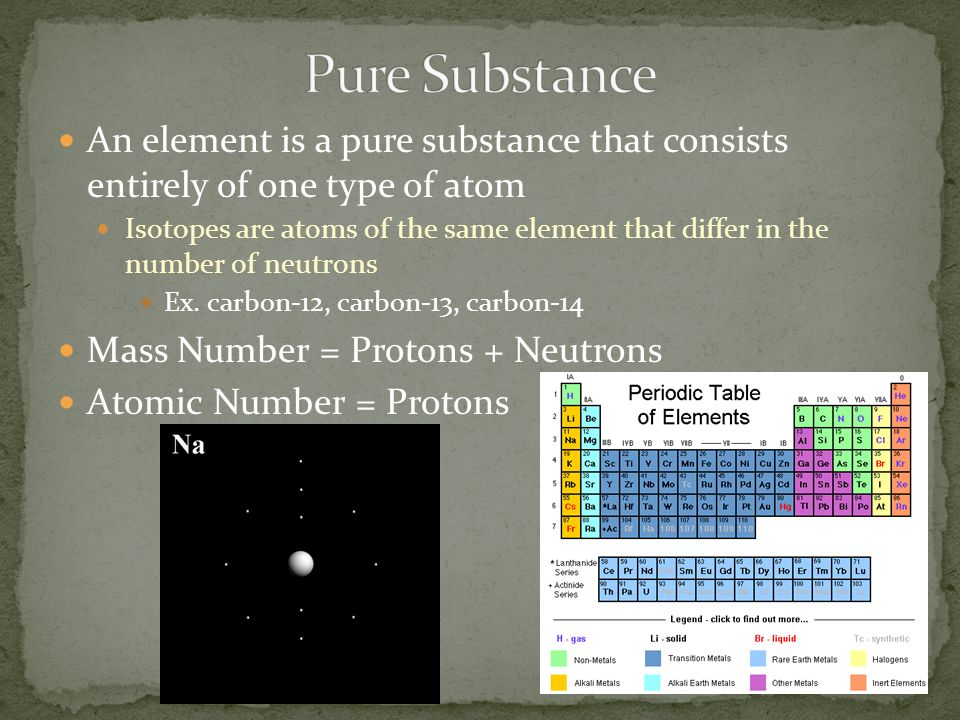 basic of ... An atom three the subatomic matter The is unit