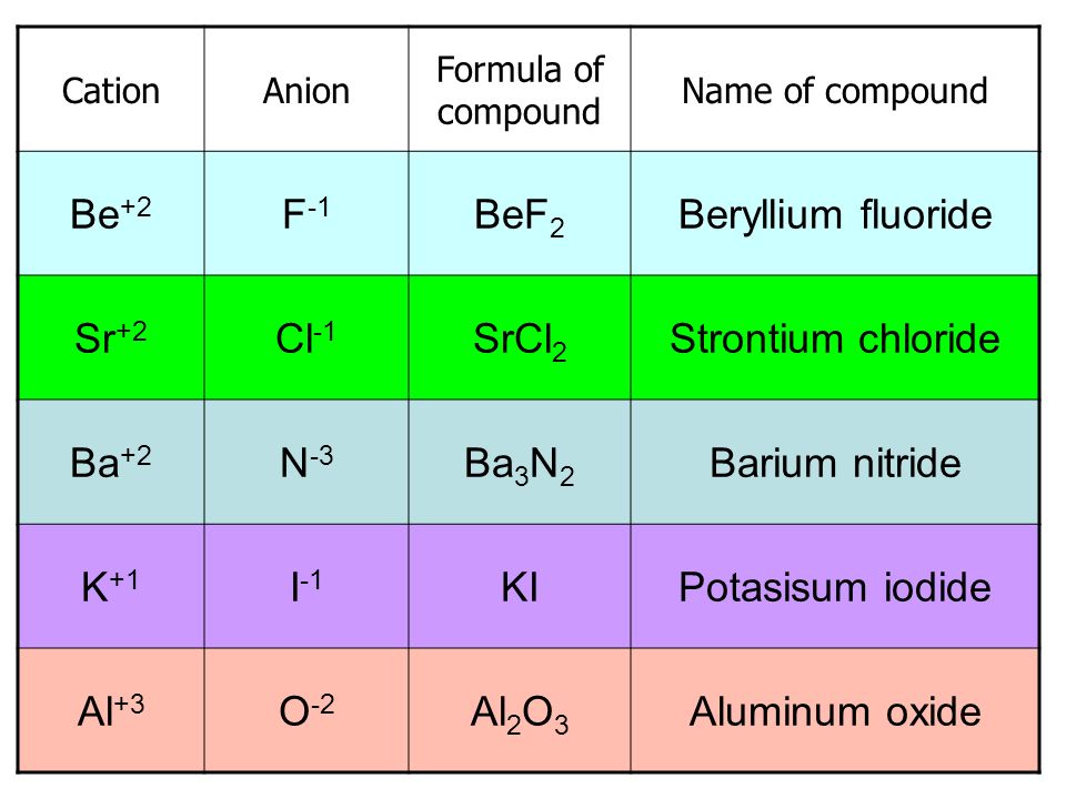 beryllium(II) cation, Be