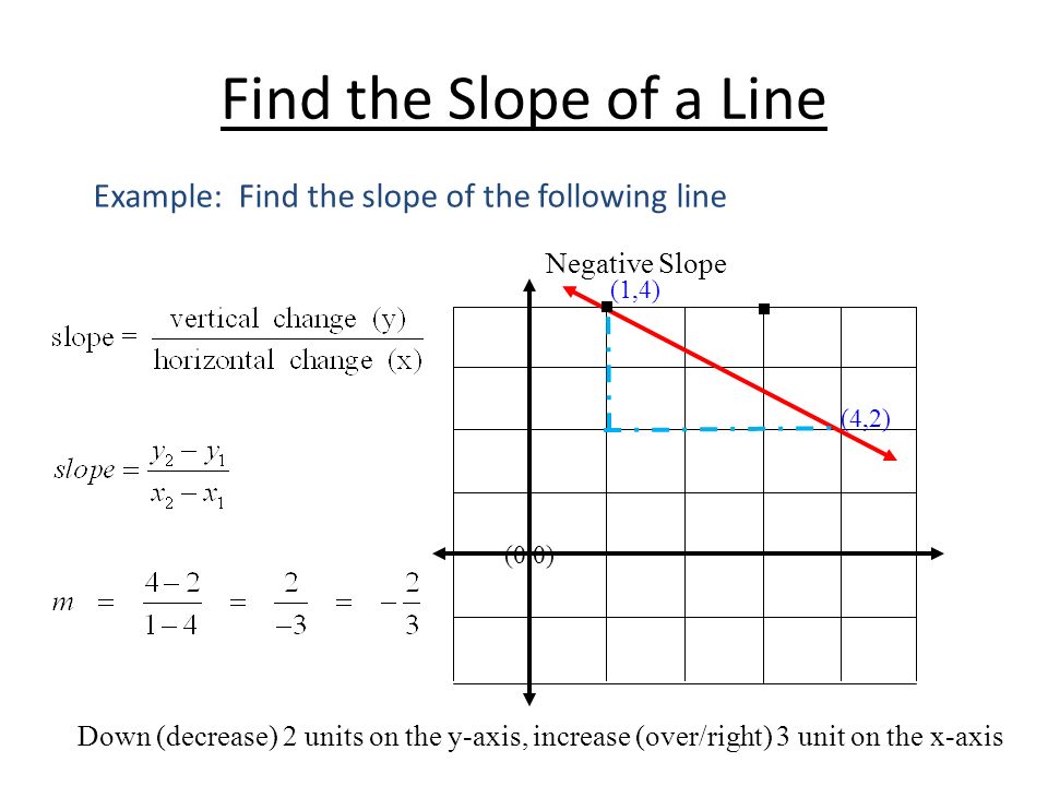 Slope Of A Line Chapter 7 Section 3 Learning Objective Find The Slope Of A Line Recognize Positive And Negative Slopes Examine The Slopes Of Horizontal Ppt Download