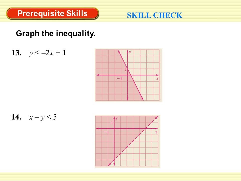 Prerequisite Skills SKILL CHECK Graph the inequality. 14. x – y < y  –2x + 1