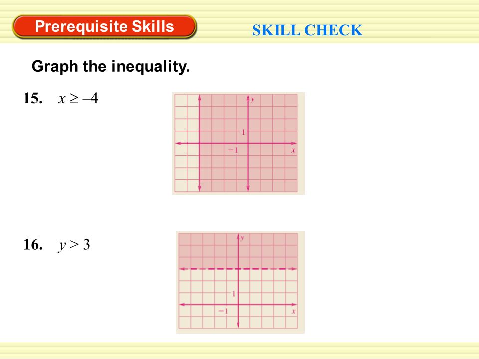 Prerequisite Skills SKILL CHECK Graph the inequality. 16. y > x  –4