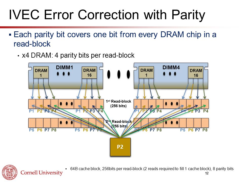 correcting code