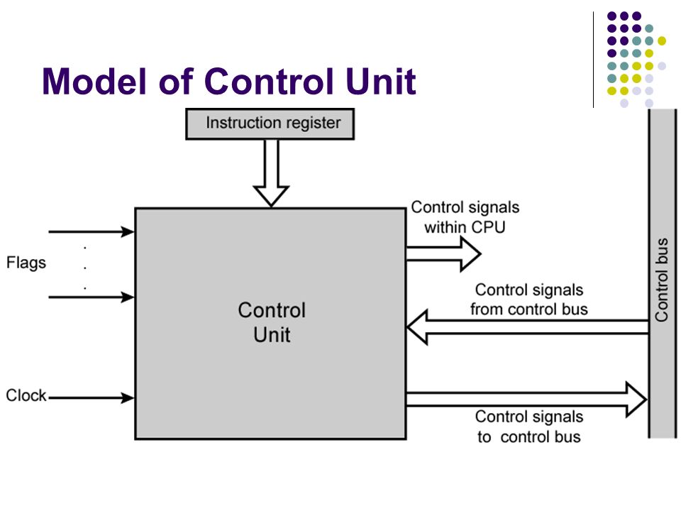 Controller unit. Control Unit. CPU Control Unit Signals. Control Unit scheme. Unit Control лого.