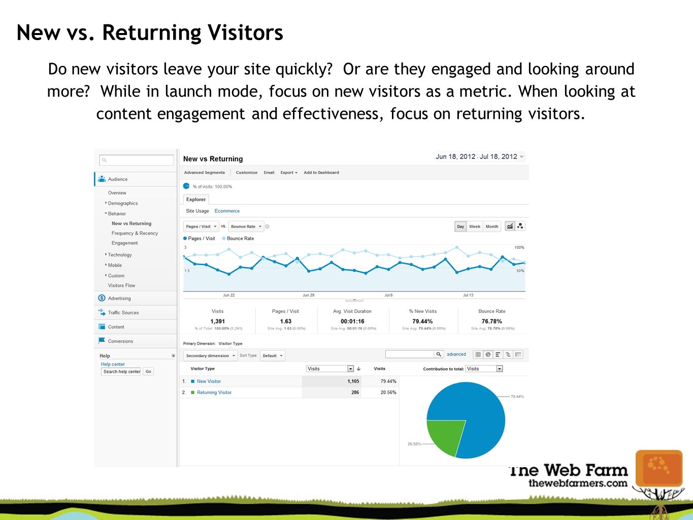 New vs. Returning Visitors Do new visitors leave your site quickly.