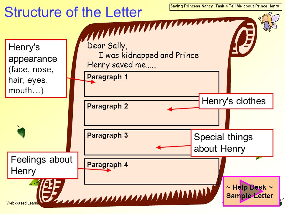 Web-based Learning and Teaching Support, EDB Saving Princess Nancy Task 4 Tell Me about Prince Henry Structure of the Letter Dear Sally, I was kidnapped and Prince Henry saved me…… Henry s appearance (face, nose, hair, eyes, mouth…) Paragraph 1 Paragraph 2 Paragraph 3 Feelings about Henry Paragraph 4 ~ Help Desk ~ Sample Letter Henry s clothesSpecial things about Henry